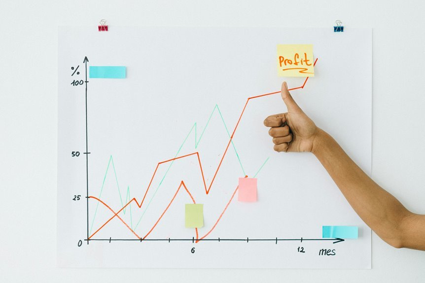 digital growth success strategy