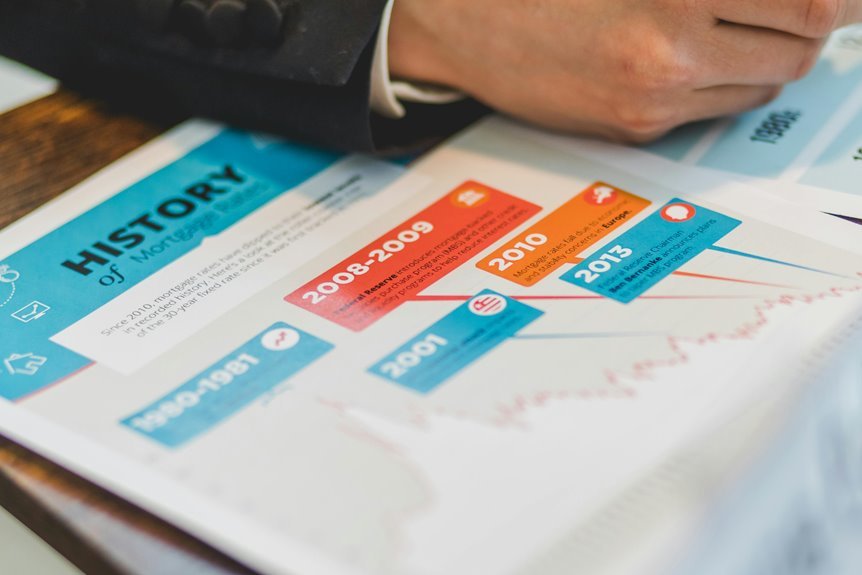 real estate contact numbers