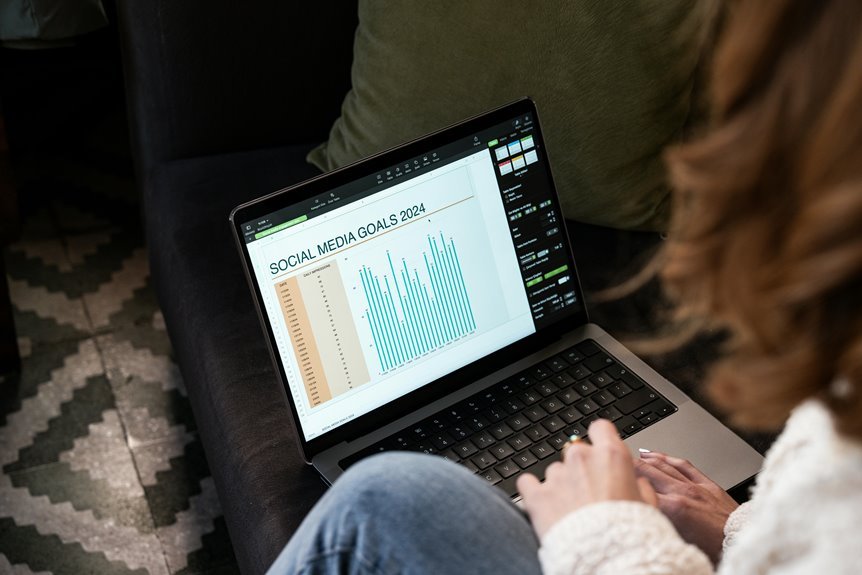 social media trend analysis